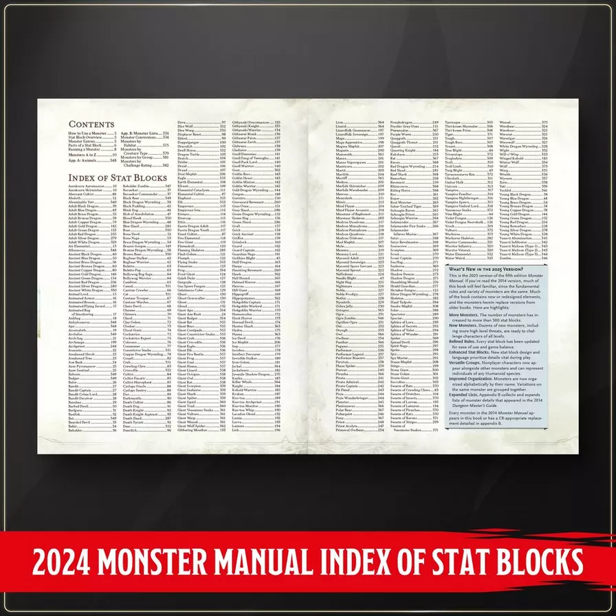 Dungeons & Dragons Monster Manual 2024 - Image 2